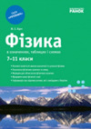 Фізика у визначеннях, таблицях і схемах 7—11 клас !Электронная книга! http://class.od.ua - скачать учебники бесплатно